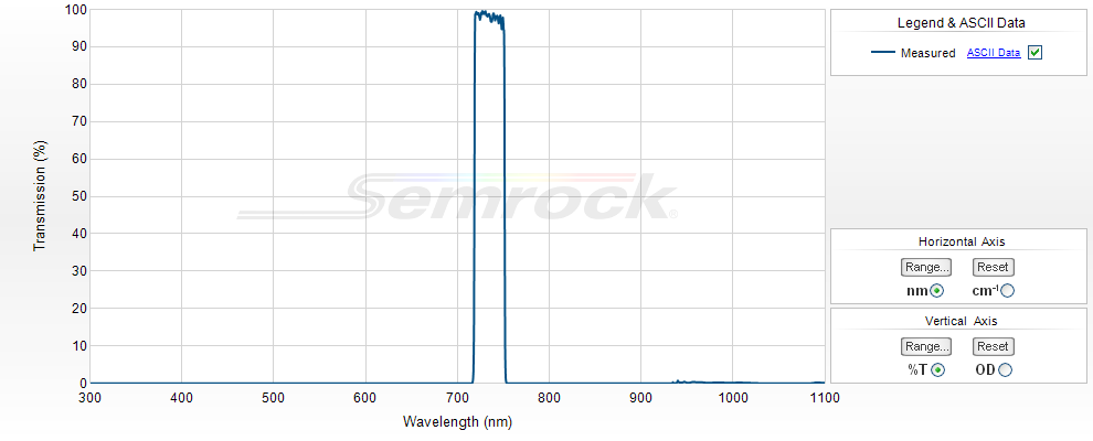 NIR Bandpass Filters